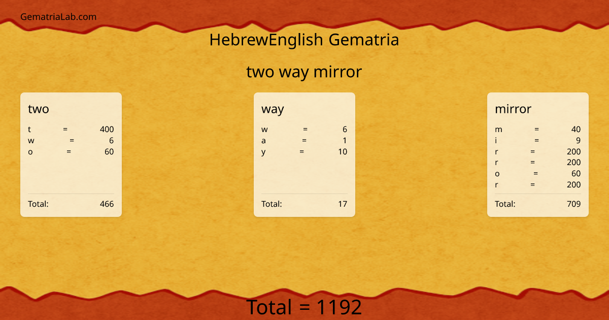 two way mirror in hebrewEnglish Gematria